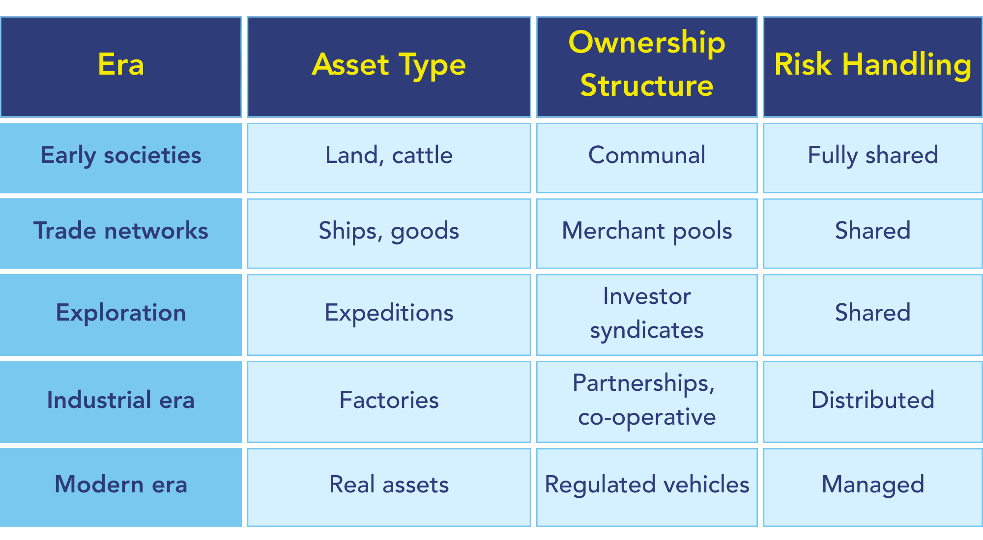 The Industrial Era: Ownership Meets Scale