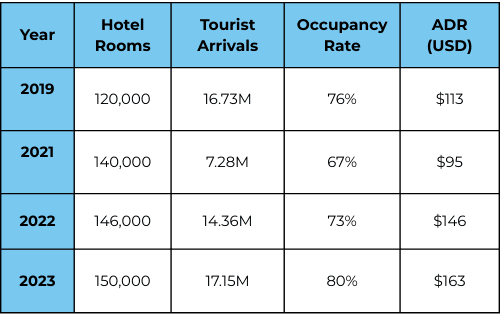 Market Expansion Data