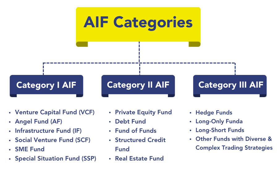 AIF categories